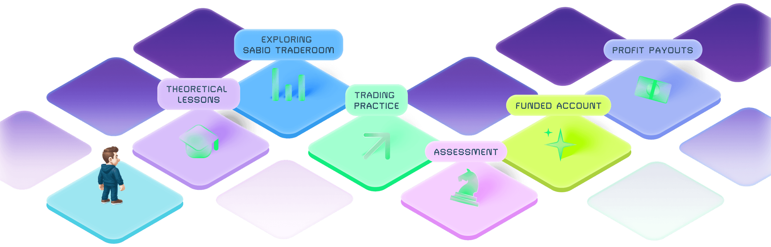 SabioTrade Academy