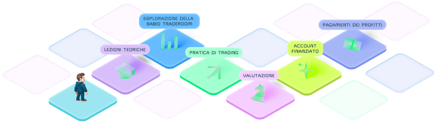 SabioTrade Academy