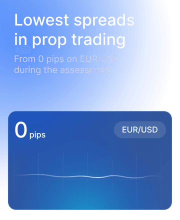 Lowest spreads in prop trading. From 0 pips on EUR/USD during the assessment