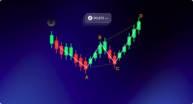 Forex, Ações, Cripto: Como Negociar Padrões Harmônicos Como um Pro