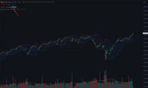 The Best Indicators for Options Trading - SabioTrade