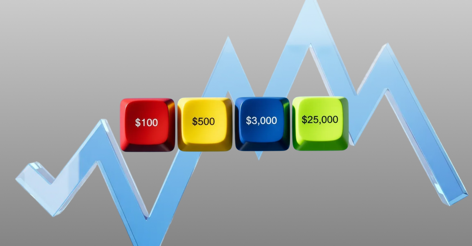 Quanto dinheiro você precisa para operar futuros?