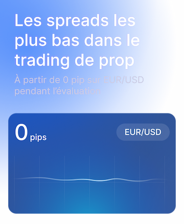 Lowest spreads in prop trading. From 0 pips on EUR/USD during the assessment