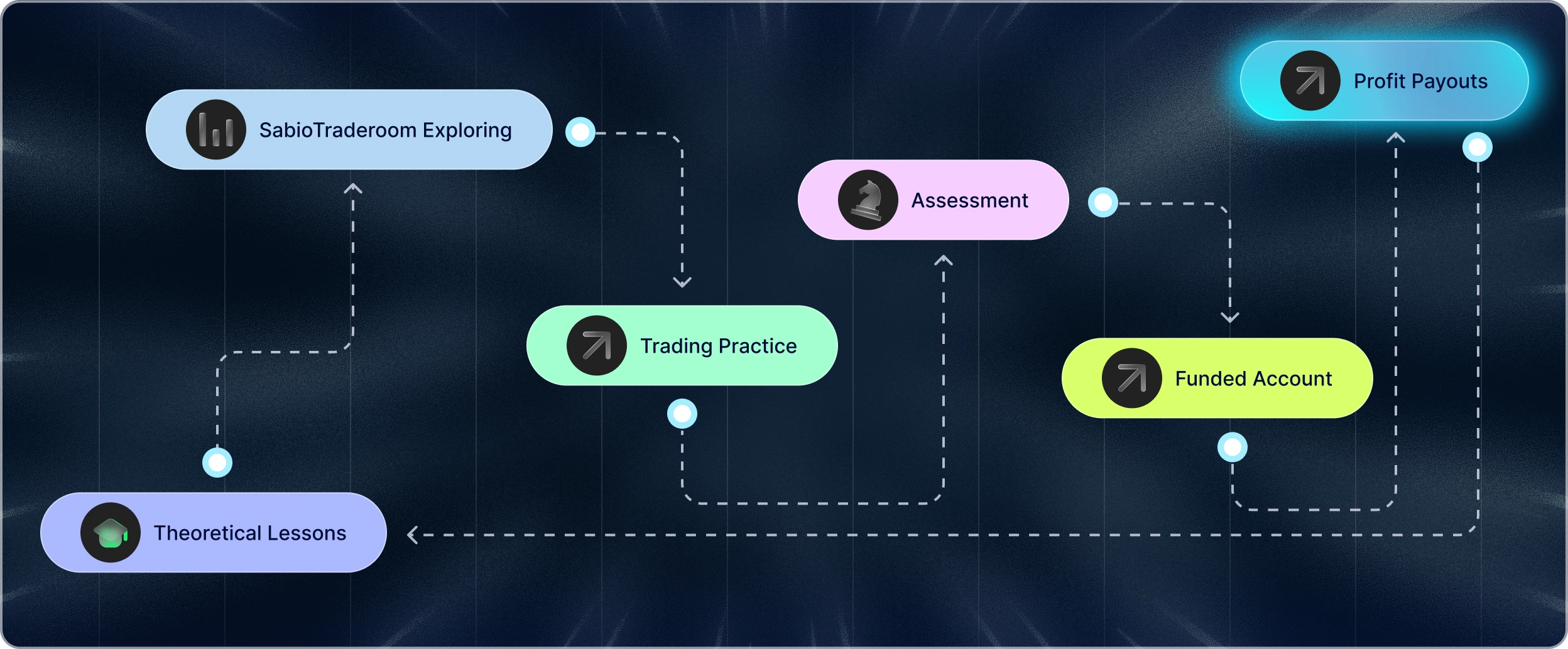 Roadmap