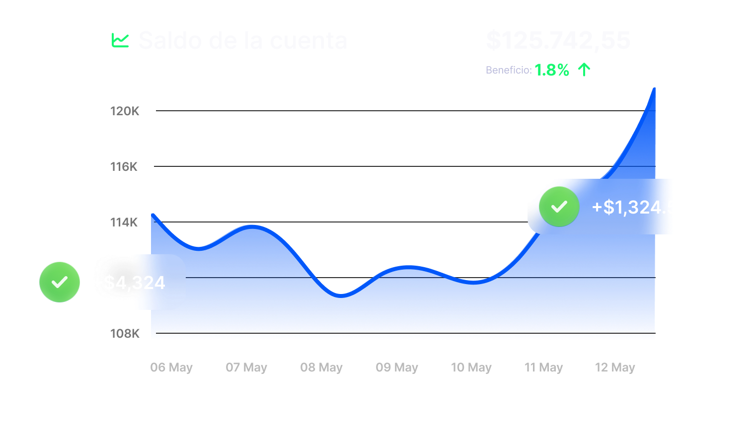 Dashboard Image