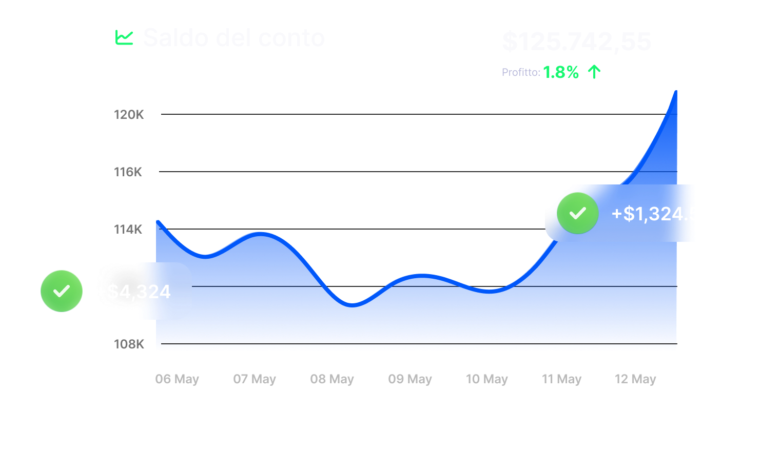 Dashboard Image