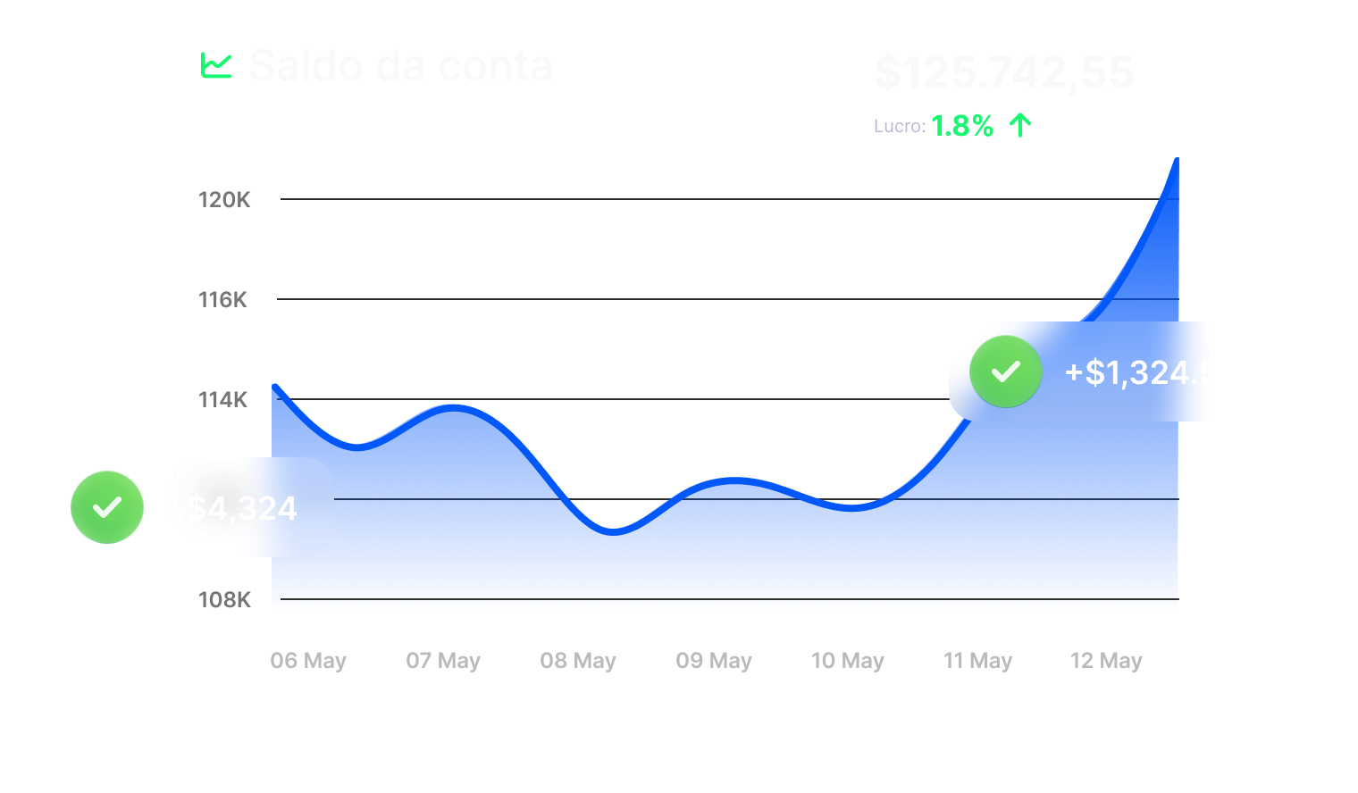 Dashboard Image