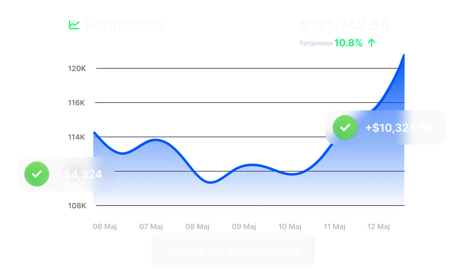 Dashboard Image