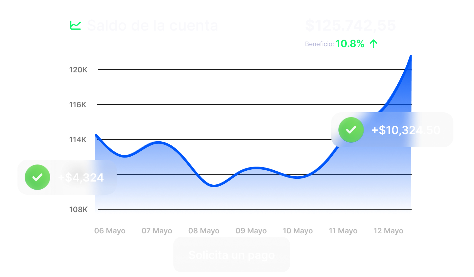 Dashboard Image