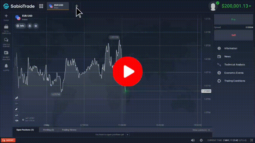 Practice without risking personal capital